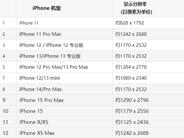 苹二七果维修分享iPhone主屏幕壁纸显得模糊怎么办