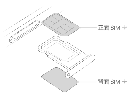 二七苹果15维修分享iPhone15出现'无SIM卡'怎么办 