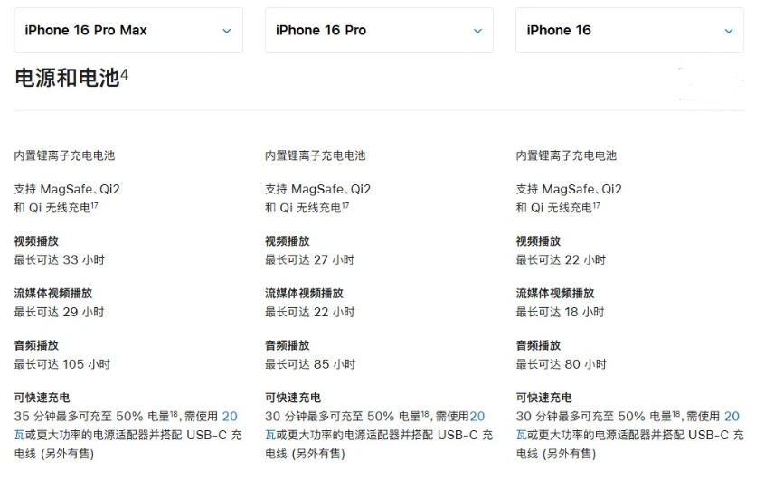 二七苹果手机维修分享 iPhone 16 目前实测充电峰值功率不超过 39W 